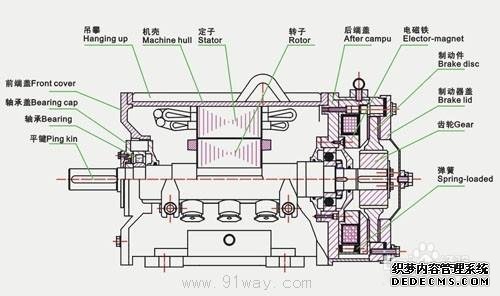 FAULHABERFAULHABER電機保養